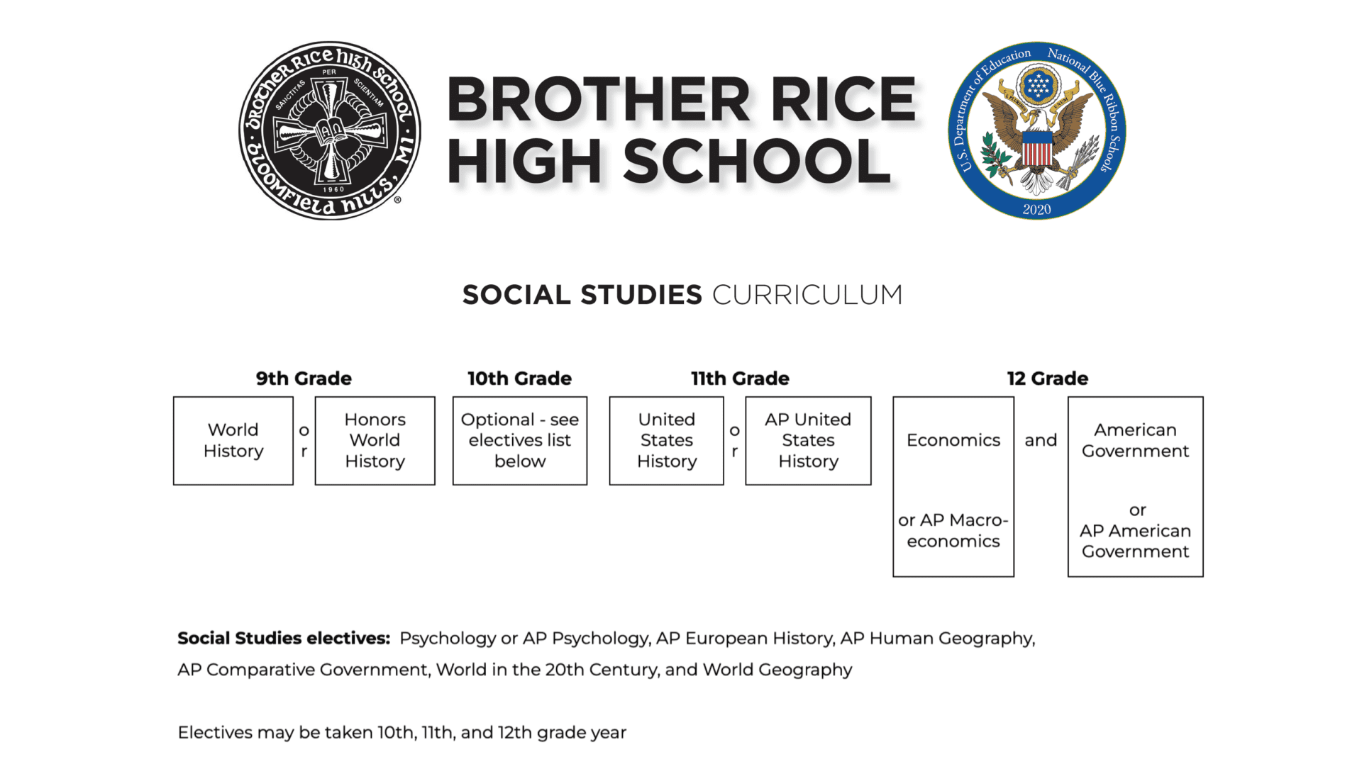 Social-Studies-2024-01-17-at-1.29.50-PM