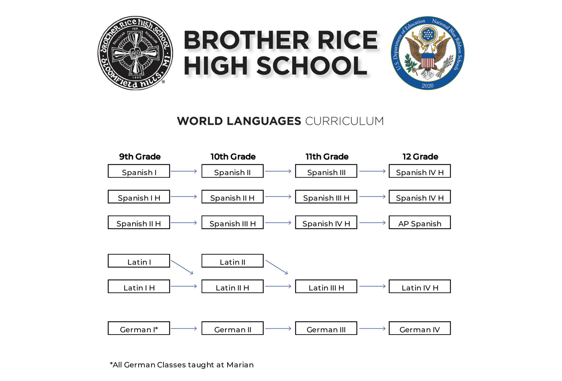 World-Languages-2024-01-17-at-1.29.19-PM