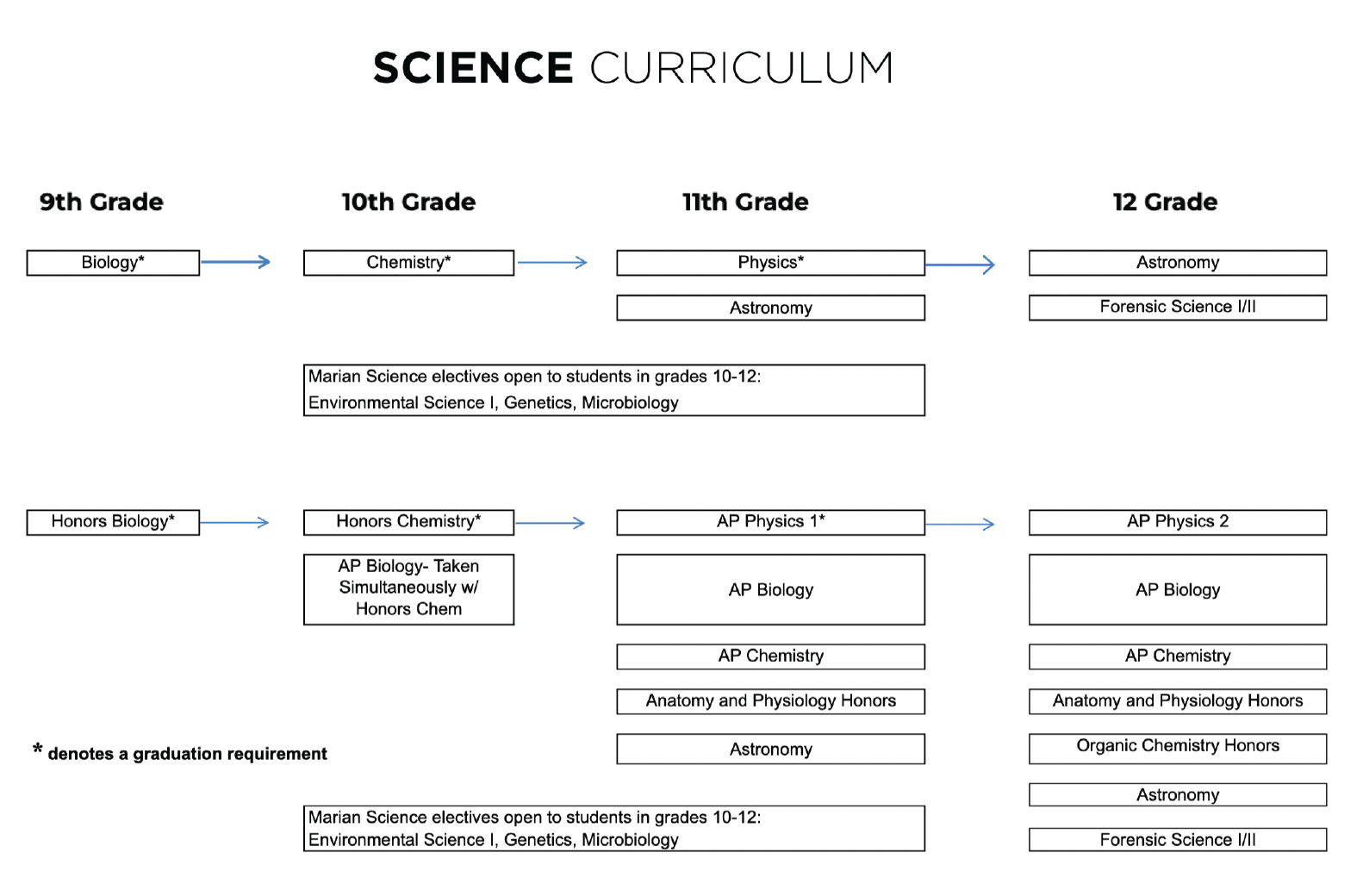 science flowchart 26-27-jpg