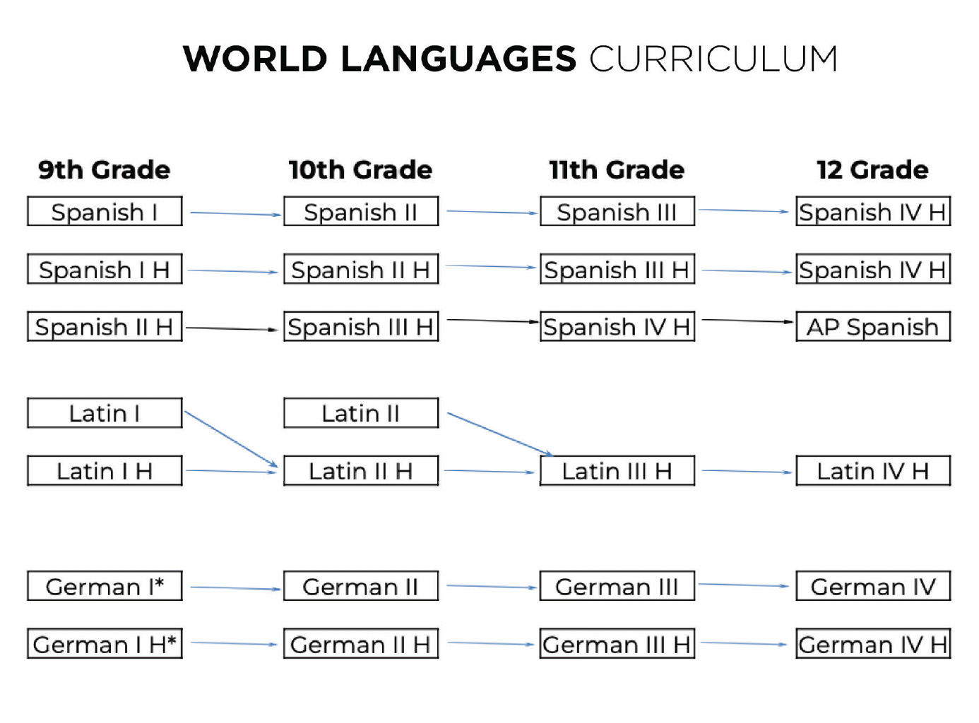 world languages flowchart 26-27-jpg